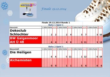 Finale 19.12.2014