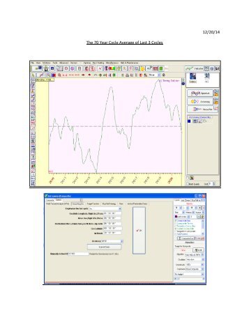 The 70 Year Cycle Average of Last 3 Cycles