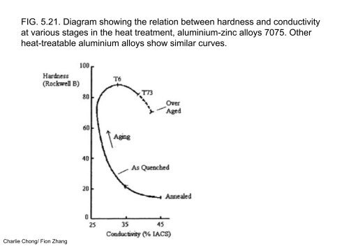 Electromagnetic Testing - Eddy Current Testing Applications Chapter 5 & 6