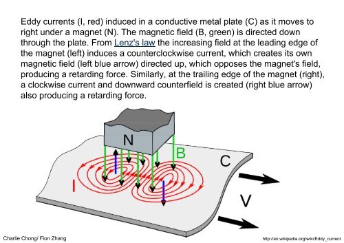 Electromagnetic Testing - Eddy Current Testing Applications Chapter 5 & 6