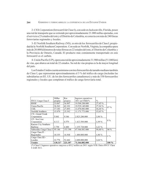 Jornadas Internacionales de Transporte