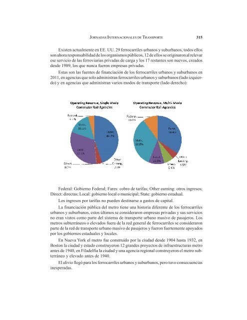 Jornadas Internacionales de Transporte