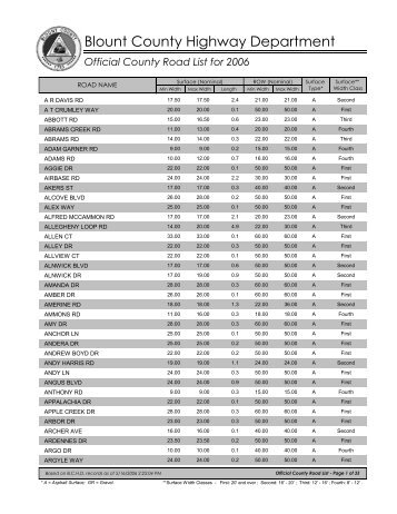 Blount County Roads List - Blount County Government