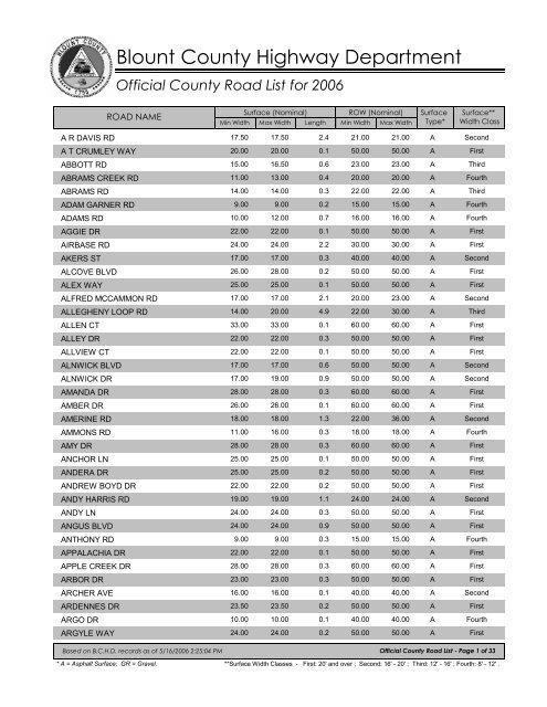 Blount County Roads List - Blount County Government