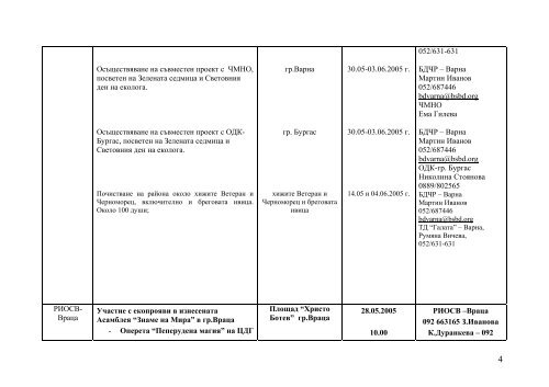 Програма - Министерство на околната среда и водите