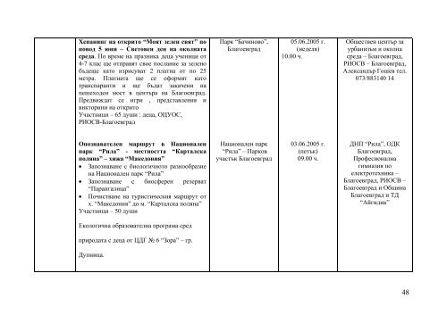 Програма - Министерство на околната среда и водите