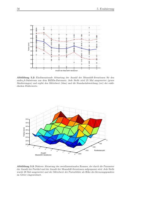 EvolutionÃ¤re Algorithmen fÃ¼r die zielgerichtete Optimierung pdfsubject