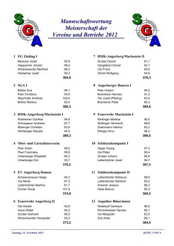 Mannschaftswertung Meisterschaft der Vereine und Betriebe 2012