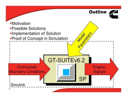 Parameter Tuning Real Time Engine Models - Gamma Technologies