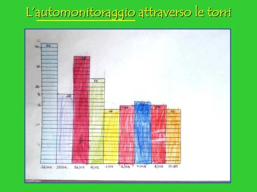 SERGIO e le regole in prima elementare - USP di Piacenza