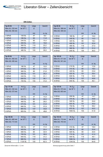 Download - Exide Technologies