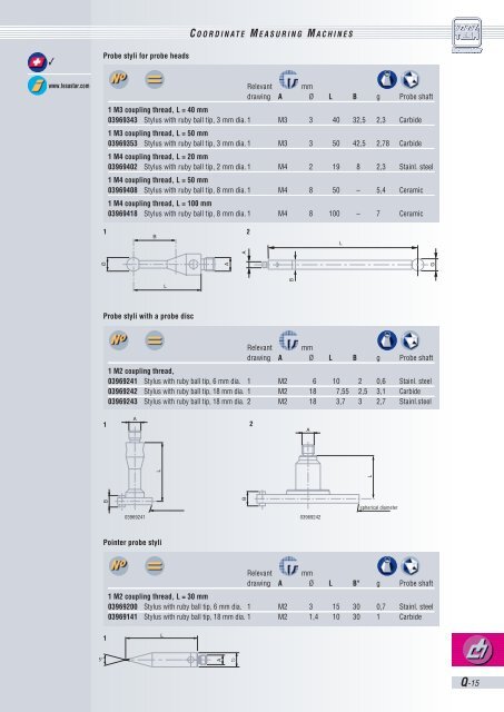 TESASTAR Probe Head - Teknikel