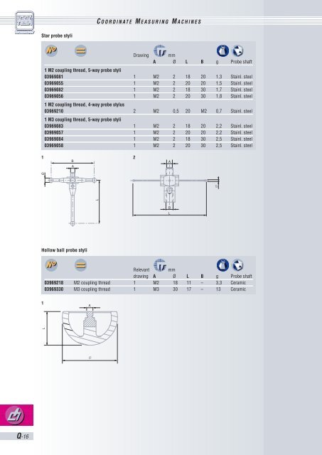 TESASTAR Probe Head - Teknikel