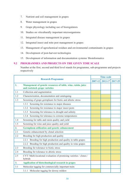 Vision 2025 - National Research Centre for Grapes