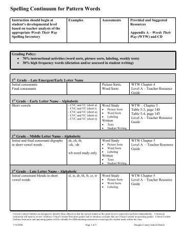 Spelling Continuum - Douglas County School District