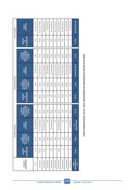 Plano Estadual de SaÃºde - Governo do ParanÃ¡