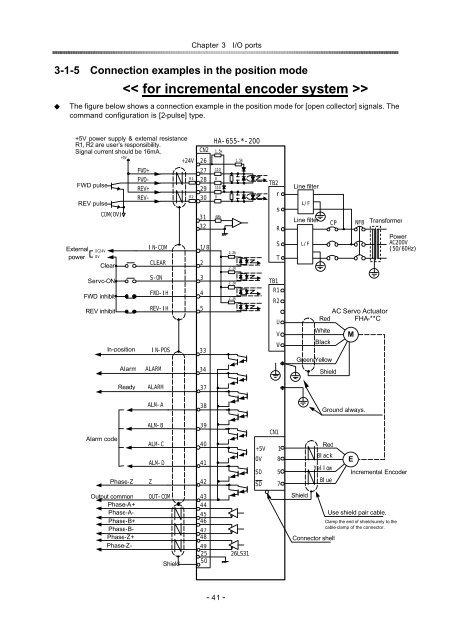 HA-655 Series - Harmonic Drive LLC