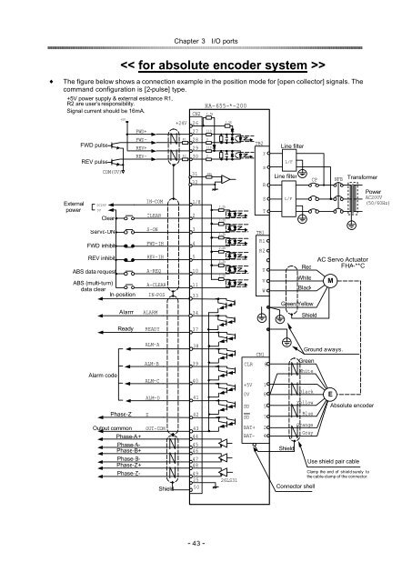 HA-655 Series - Harmonic Drive LLC