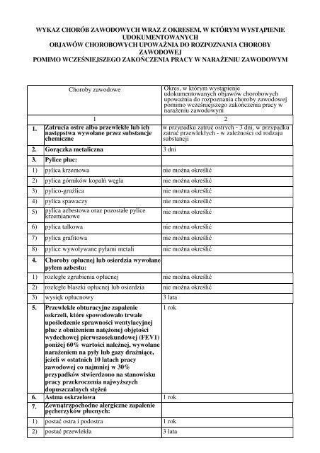 wykaz chorÃ³b zawodowych wraz z okresem, w ktÃ³rym ... - KRUS