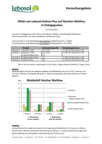 Versuchsergebnis - Lebosol Dünger GmbH