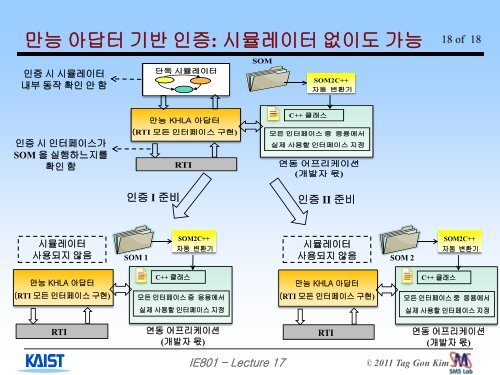 RTI - Systems Modeling Simulation Lab. KAIST