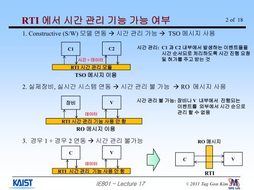 RTI - Systems Modeling Simulation Lab. KAIST