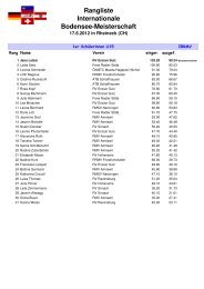 Rangliste Internationale Bodensee-Meisterschaft - ibrmv