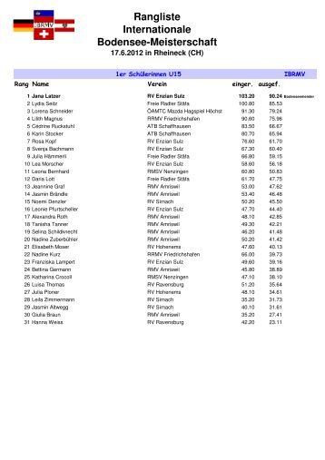 Rangliste Internationale Bodensee-Meisterschaft - ibrmv
