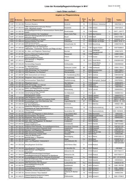Liste Der Kurzzeitpflegeeinrichtungen In M V Nach Orten Ikk Nord