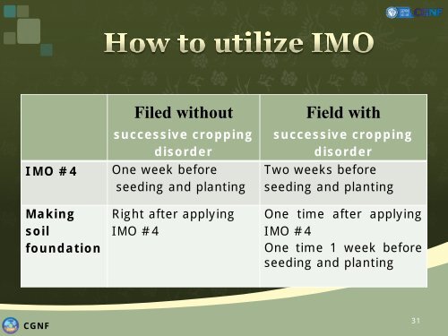 Dr. Hoon Park III - Indigenous Microorganism (IMO).pdf