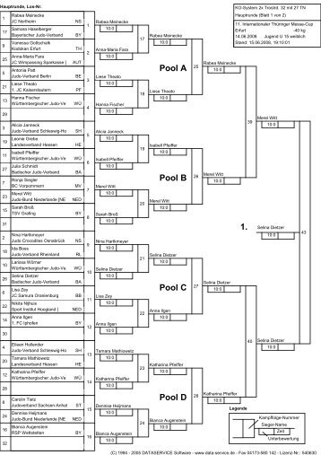 Pool A Pool B Pool C Pool D 1. - Erfurter Judo-Club e.V.