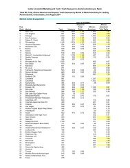 Table W6 - Center on Alcohol Marketing and Youth