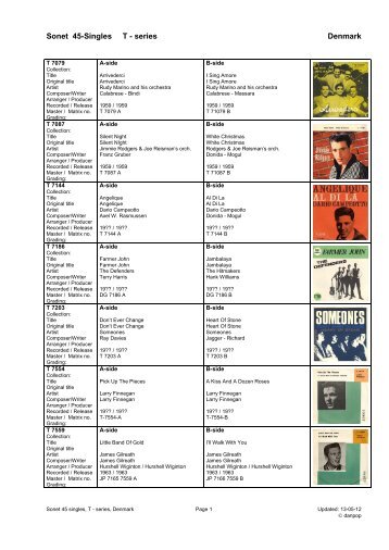 Sonet label T-series 45 singles discography - danpop.dk