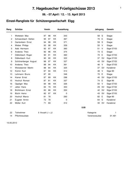 7. Hagebuecher FrÃ¼eligschÃ¼sse 2013 - sg-hagenbuch
