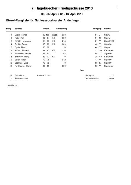 7. Hagebuecher FrÃ¼eligschÃ¼sse 2013 - sg-hagenbuch