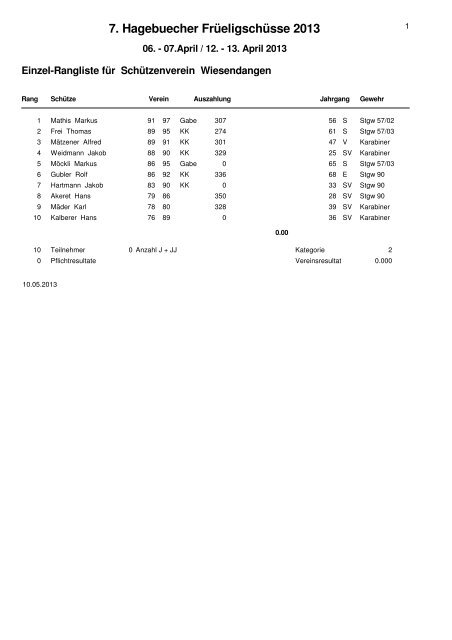 7. Hagebuecher FrÃ¼eligschÃ¼sse 2013 - sg-hagenbuch