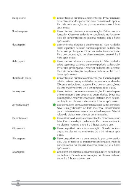 amamentaÃ§Ã£o e uso de medicamentos e outras substÃ¢ncias - Fiocruz