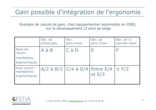 Facteurs humains : exemples d'intÃ©grations de l ... - Page d'accueil