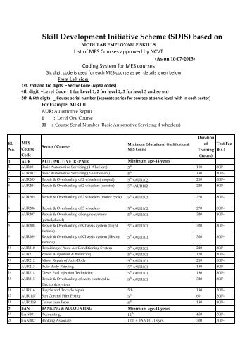 List of MES Courses approved by NCVT - Directorate of Employment ...
