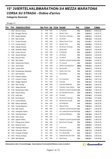 Classifica finale - 3/4 Halbmarathon