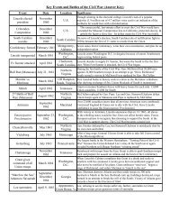Quiz Worksheet Civil War Battles In 1862 Study Com