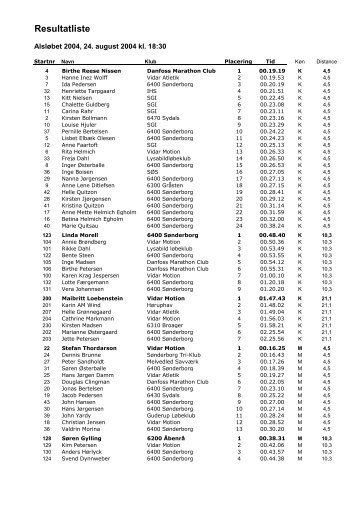 Resultatliste - Ove SchneiderÂ´s lÃ¸beside