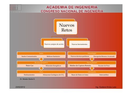 Ing. Gustavo Arvizu Lara - Academia de IngenierÃ­a