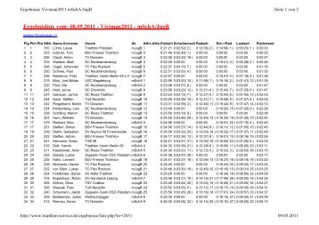 Ergebnisliste vom: 08.05.2011 - Viviman2011 ... - Uni-Triathlon