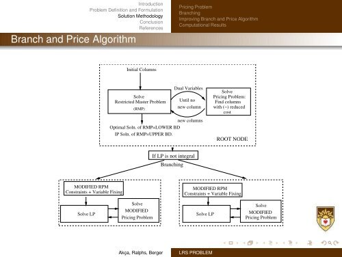 Optimizing Location, Routing and Scheduling Decisions ... - gerad