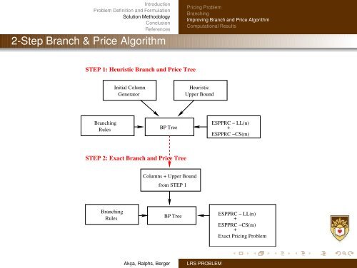 Optimizing Location, Routing and Scheduling Decisions ... - gerad