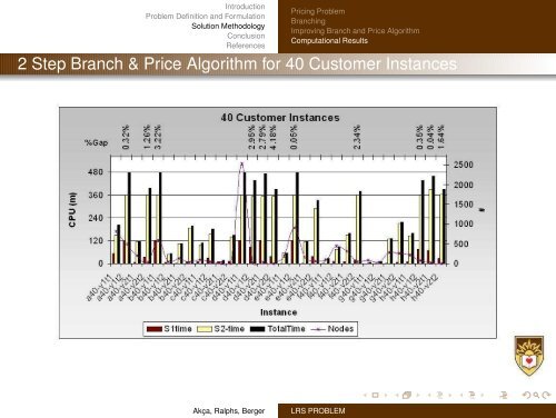 Optimizing Location, Routing and Scheduling Decisions ... - gerad