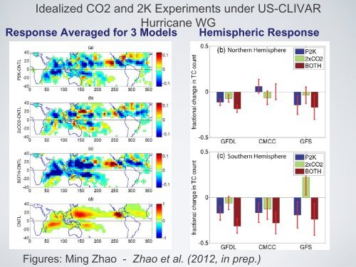 Efforts in Tropical Storm Modeling, Prediction and Projection