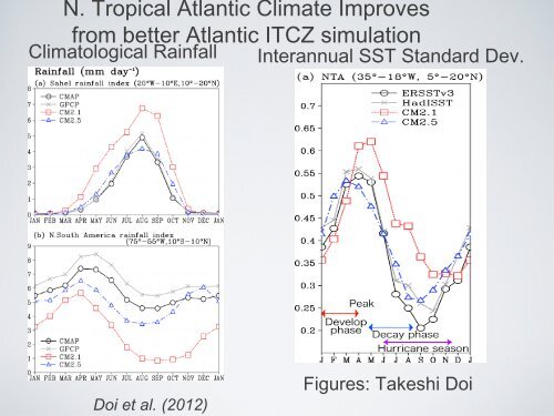 Efforts in Tropical Storm Modeling, Prediction and Projection