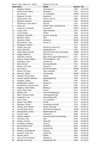 Klasse: M25, (Menn 25 - 29 år) - Skiclub-st-peter.de